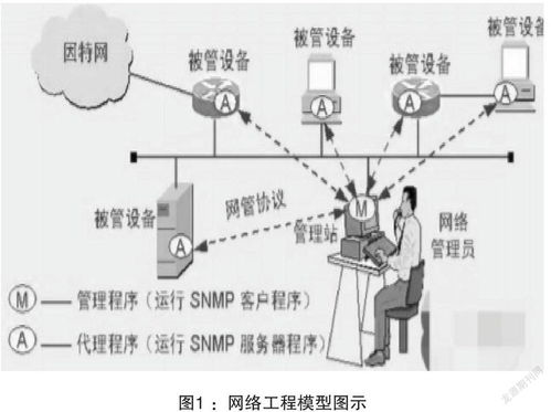 网络图技术在通信工程中的运用