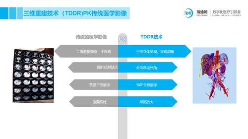 这项伟大的技术造福了全人类,改变了医学发展