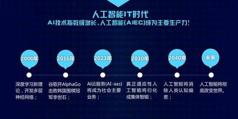 AIEC智能生态链:万物感知 互联智能